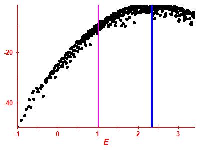 Strength function log